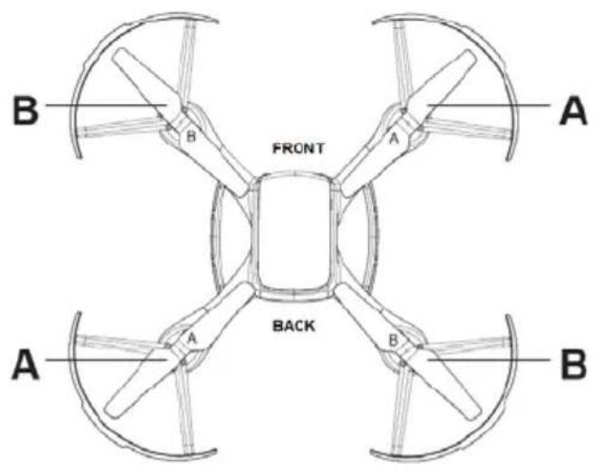 B FRONT A A A BACK A B B