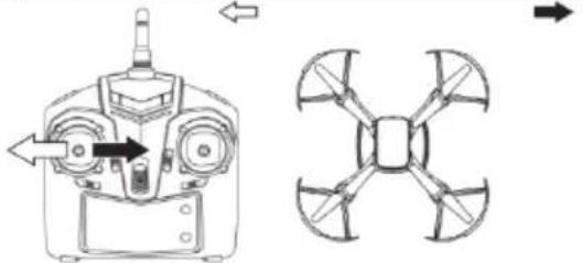 Overmax X-bee drone 3.5 - Rýchlostné režimy - 3