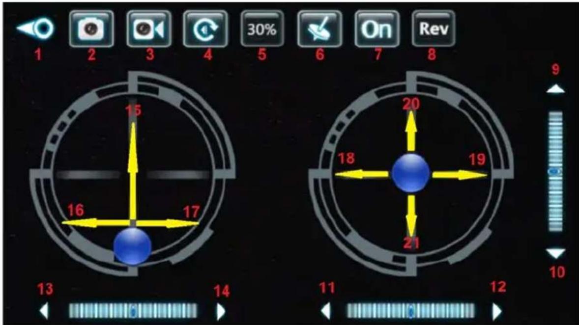 1 2 3 4 5 6 7 8 30% On Rev 15 16 17 18 20 19 21 13 14 11 12 9 10
