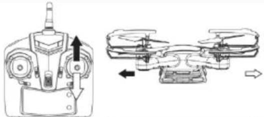 Overmax X-bee drone 3.5 - Rýchlostné režimy - 2