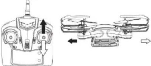 Overmax X-bee drone 3.5 - REŽIM 4 - 2