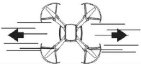 Overmax X-bee drone 3.5 - REPÜLÉS IRÁNYÍTÁSA - 11
