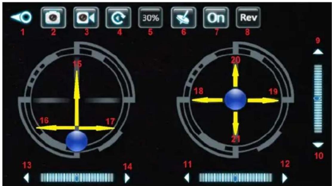 1 2 3 4 5 6 7 8 30% On Rev 15 16 17 20 18 19 21 13 14 11 12 9 10