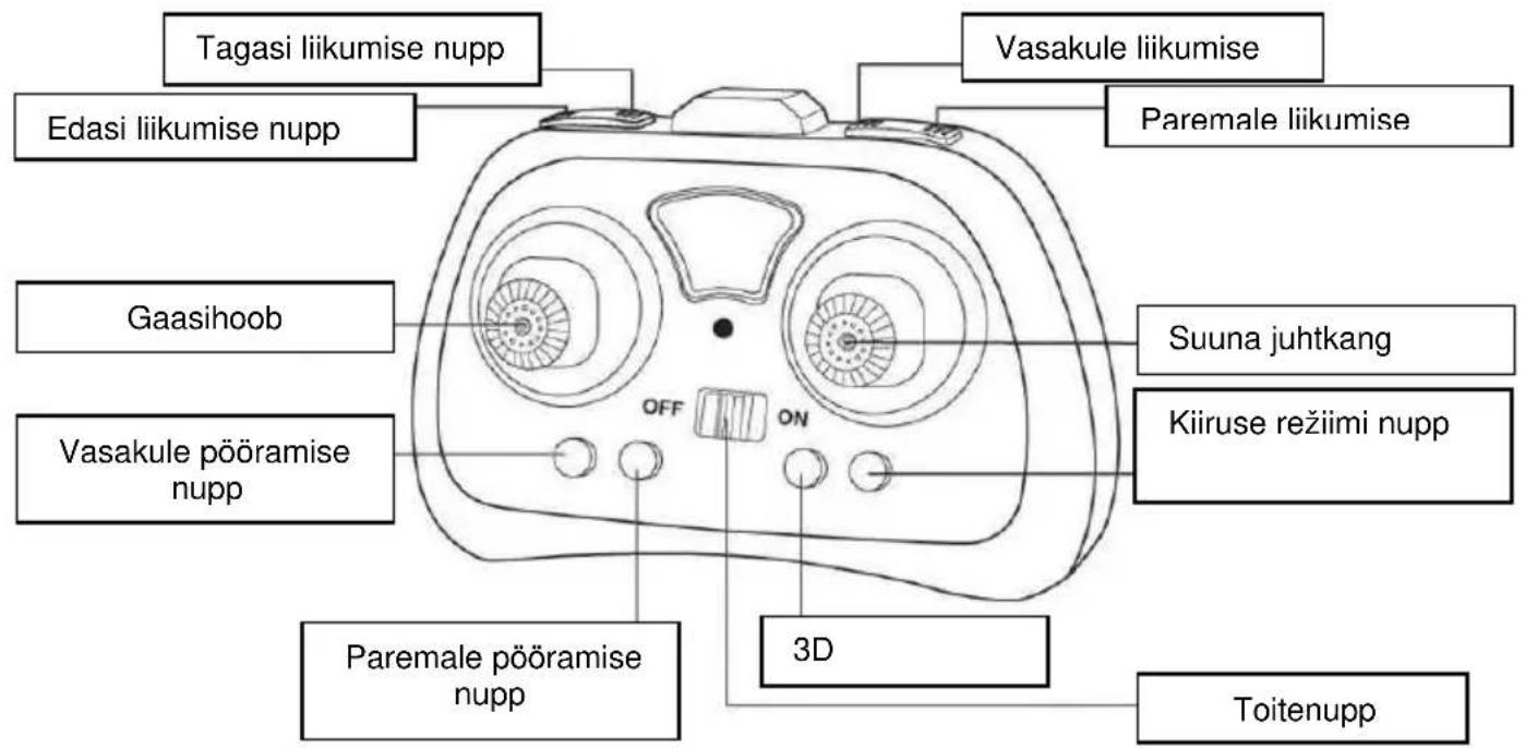Tagasi liikumise nupp Vasakule liikumise Edasi liikumise nupp Paremale liikumise Gaasihoob Suuna juhtkang Vasakule põöramise nupp Kiiruse režiimi nupp OFF ON 3D Paremale põöramise nupp Toitenupp
