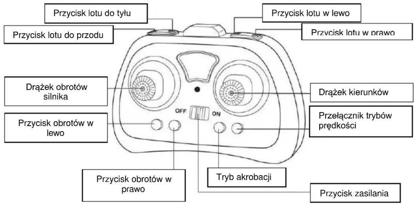 Przycisk lotu do tyłu Przycisk lotu do przodu Drążek obrotów silnika Przycisk obrotów w lewo Przycisk lotu w prawo Przycisk lotu w lewo Przycisk lotu w prawo Drążek kierunków Przełącznik trybów prędkości Przycisk obrotów w prawo Tryb akrobacji Przycisk zasilania