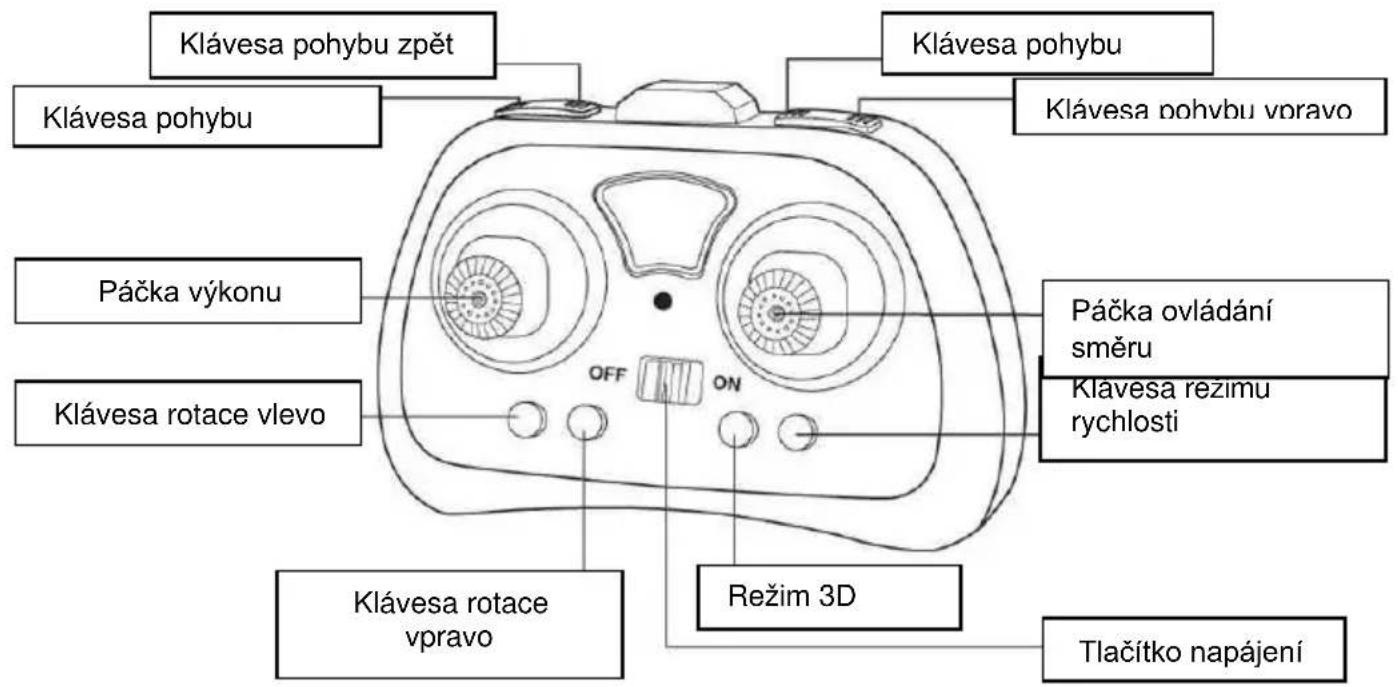 Klávesa pohybu zpět Klávesa pohybu Páčka výkonu Klávesa rotace vlevo Klávesa rotrace vpravo Klávesa pohybu Klávesa pohybu vpravo Páčka ovládání směru Klávesa rezímu rychlosti Režim 3D Tlačitko napájení