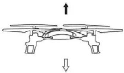 Overmax X-bee drone 2.2 - OVLÁDÁNÍ LETU - 2