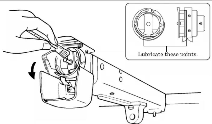 Lubricate these points.