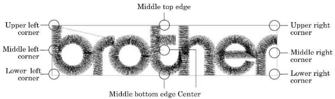 Middle top edge Upper left corner Middle left corner Lower left corner Middle bottom edge Center Upper right corner Middle right corner Lower right corner