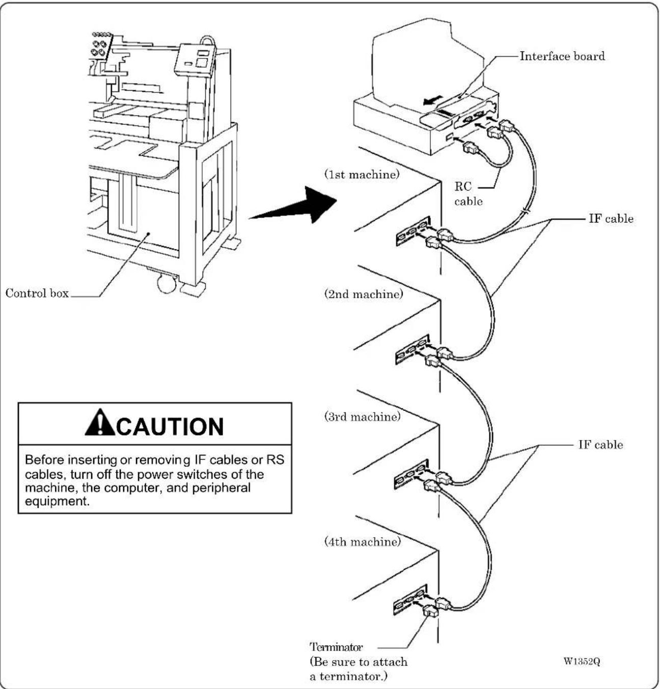 BROTHER BE-1204C-BC - 2-7 Connection of Personal Computer to Machines (for connecting 4 sets) - 1
