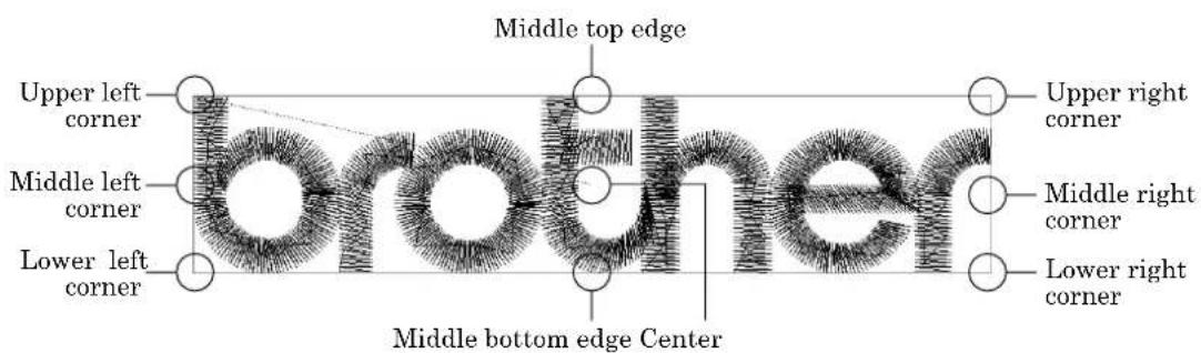 Middle top edge Upper left corner Middle left corner Lower left corner Brother Middle bottom edge Center Upper right corner Middle right corner Lower right corner