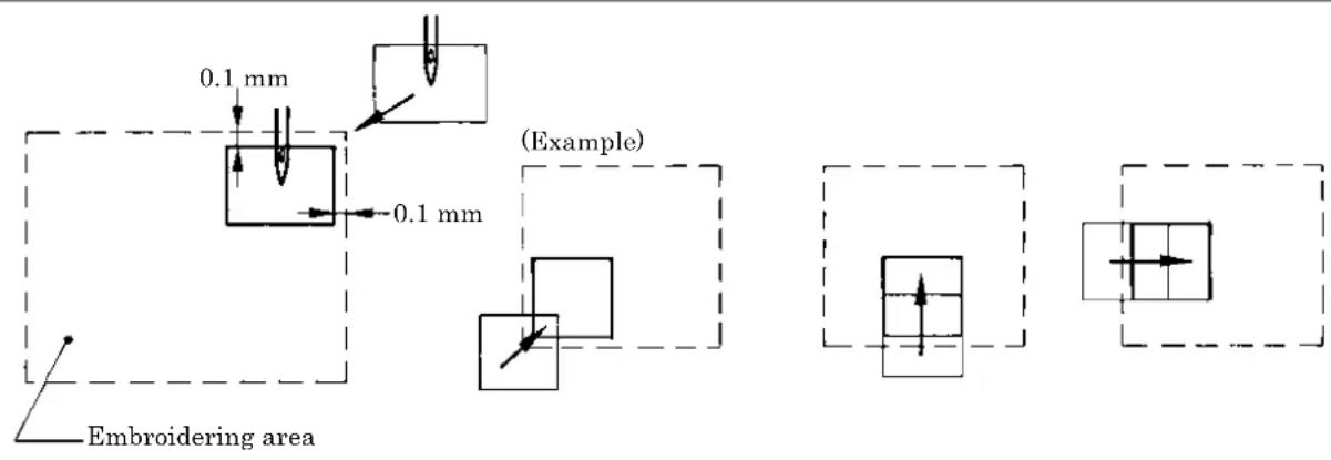 0.1 mm 0.1 mm (Example) Embroidering area