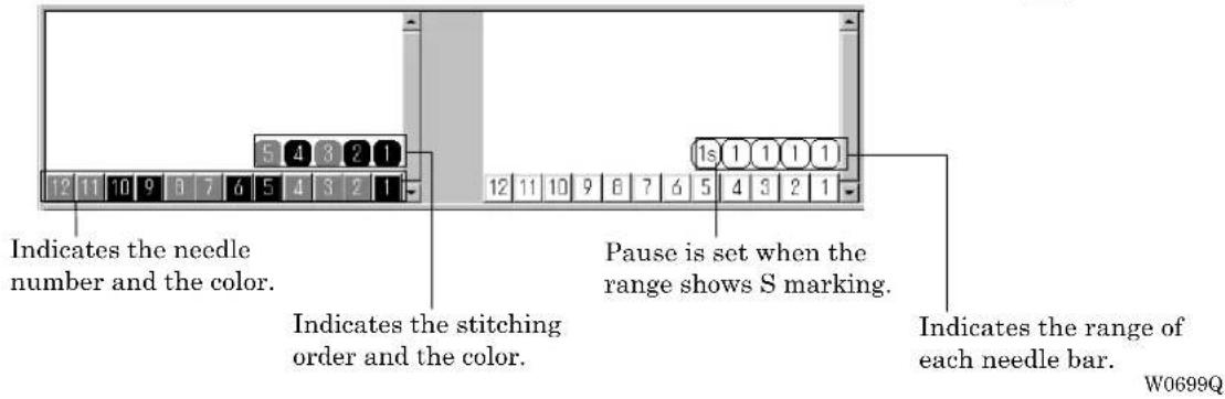 Indicates the needle number and the color. Indicates the stitching order and the color. Pause is set when the range shows S marking. Indicates the range of each needle bar. W0699Q