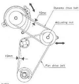 Dynamo drive belt Adjusting nut Fan drive belt 10mm 10mm 5.1834