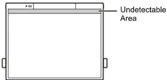 Undetectable Area