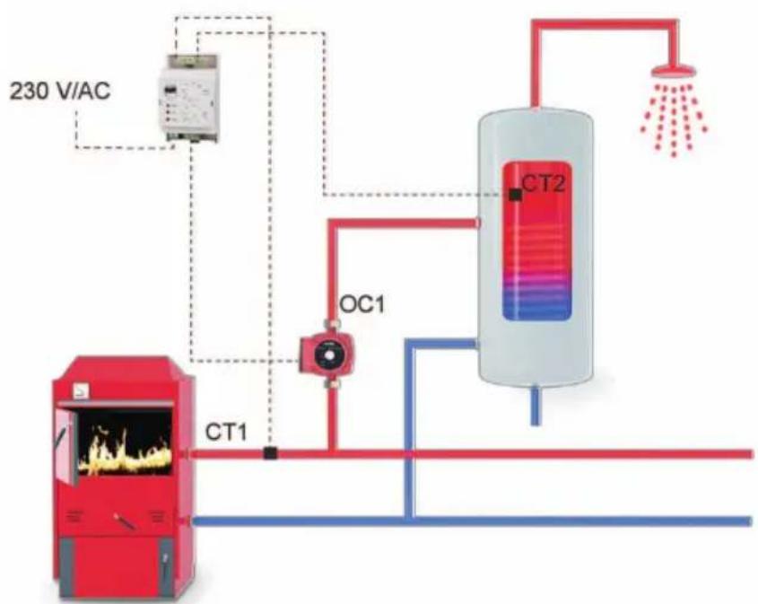 Elektrobock RJ 402 - Příklad použití: - 1