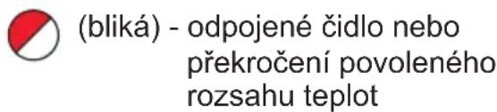(bliká) - odpojené čidlo nebo překročení povoleného rozsahu teplot