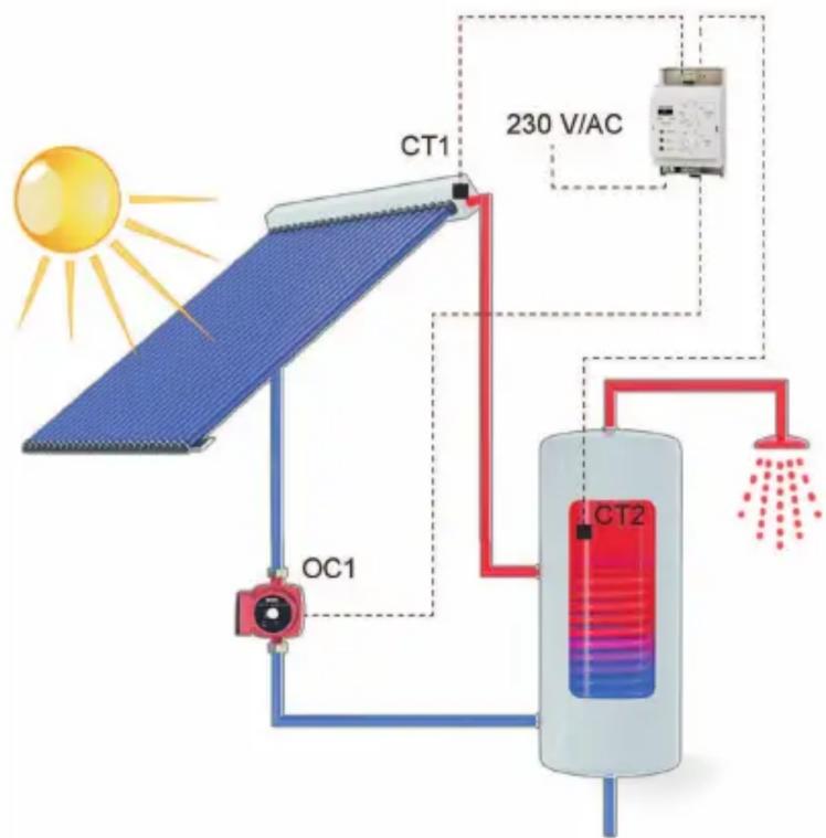 230 V/AC CT1 CT2 OC1