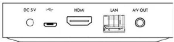 DC 5V HDMI LAN A/V OUT