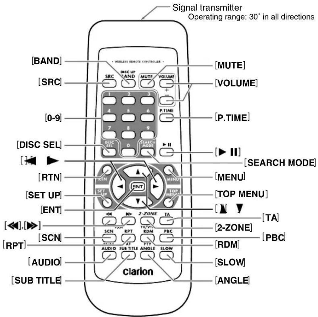 Signal transmitter Operating range: 30° in all directions [BAND] [SRC] [0-9] [DISC SEL] [RTN] [SET UP] [ENT] [<<],[▶] [SCN] [RPT] [AUDIO] [SUB TITLE] WIRELESS REMOTE CONTROLLER SRC DISC UP RAND MUTE VOLUME 1 2 3 4 5 6 7 8 9 P.TIME DISC SEL 0 SEARCH MODE II [MUTE] [VOLUME] [P.TIME] [▶ II] [SEARCH MODE] [MENU] [TOP MENU] [▼] [TA] [2-ZONE] [PBC] [RAM] TV/VT RDM PBC AF PTY PLOT AUDIO SUB TITLE ANGLE SLOW [SLOW] [ANGLE] clarion