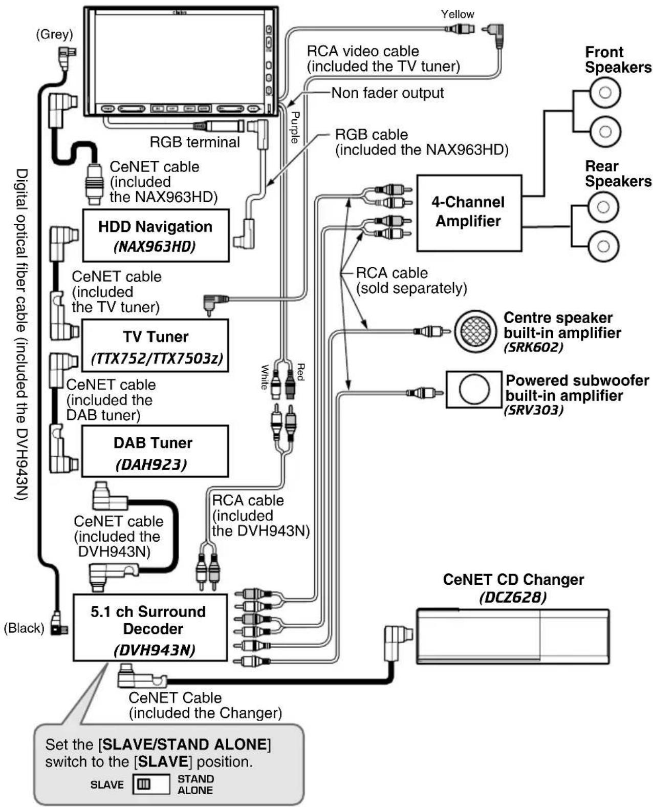 CLARION MAX678RVD - ●Connection to the navigation system (NAX963HD) - 1