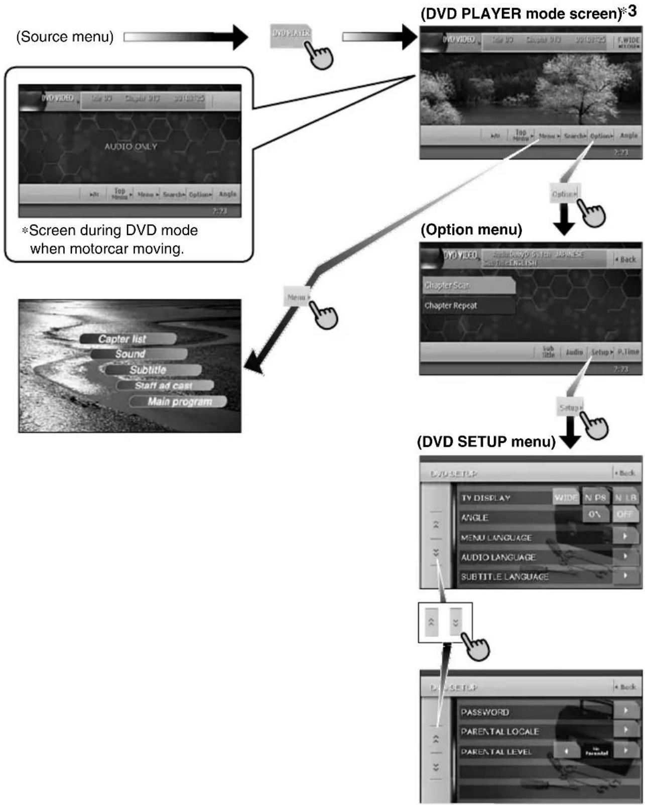 CLARION MAX678RVD - DVD Video mode operation - 1