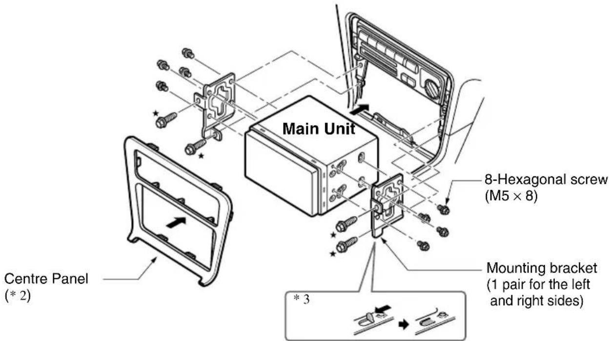 Main Unit 8-Hexagonal screw (M5 × 8) Mounting bracket (1 pair for the left and right sides) * 3 Centre Panel (* 2)