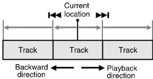 CLARION MAX678RVD - Skipping a track (searching) - 1