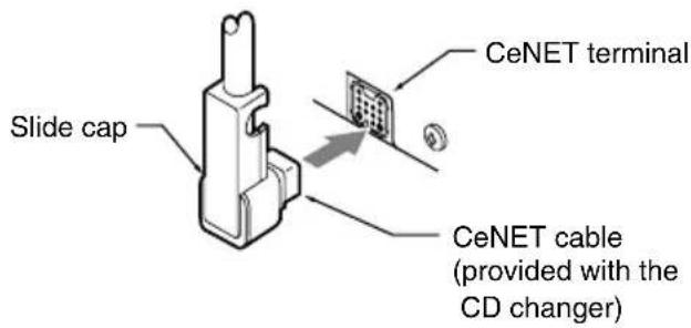 CeNET terminal Slide cap CeNET cable (provided with the CD changer)