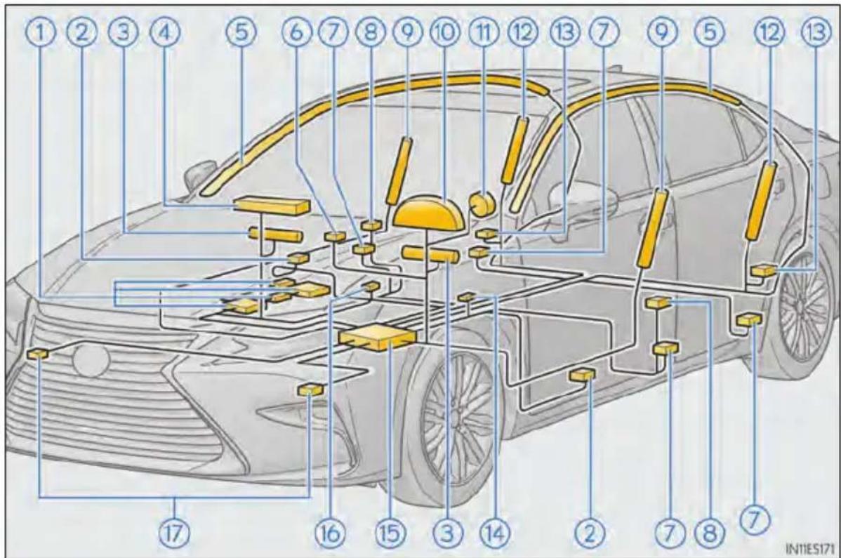 LEXUS ES 300h (2018) - Composants du système de coussins gonflables SRS - 1