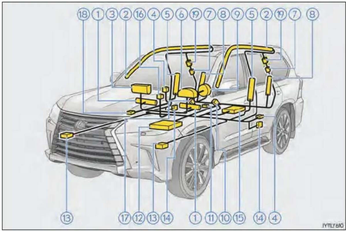 LEXUS LX 570 (2018) - Composants du système de coussins gonflables SRS - 1
