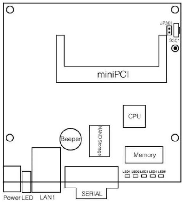 miniPCI JP301 S301 CPU Beeper NAND Storage Memory LED1 LED2 LED3 LED4 LEDs SERIAL Power LED LAN1