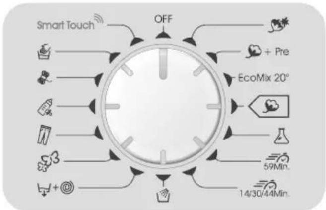 graph TD A["Smart Touch"] --> B["OFF"] B --> C["+ Pre"] B --> D["EcoMix 20°"] B --> E["59Min."] B --> F["14/30/44Min."]