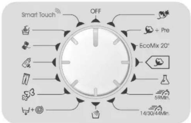 graph TD A["Smart Touch"] --> B["OFF"] B --> C["+ Pre"] B --> D["EcoMix 20°"] B --> E["59Min."] B --> F["14/30/44Min."]