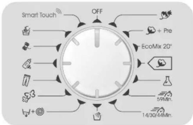 graph TD A["Smart Touch"] --> B["OFF"] B --> C["+ Pre"] B --> D["EcoMix 20°"] B --> E["59Min."] B --> F["14/30/44Min."]