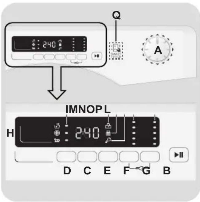 CANDY HCS 1292D3Q/1-S - OVLÁDACIE PRVKY A PROGRAMY - 1