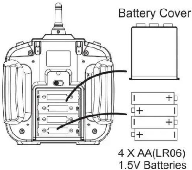 Battery Cover 4 X AA(LR06) 1.5V Batteries