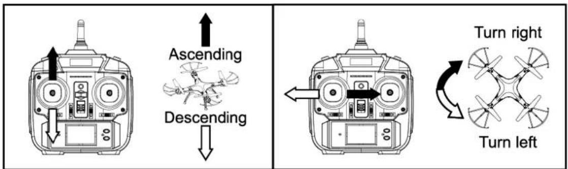 Ascending Descending Turn right Turn left