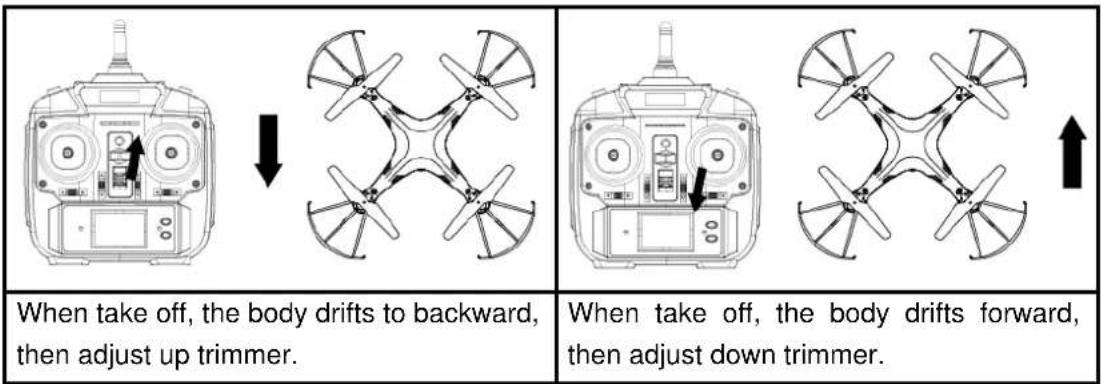 When take off, the body drifts to backward, then adjust up trimmer. When take off, the body drifts forward, then adjust down trimmer.