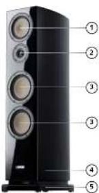 Diagram of a black multi-tiered speaker tower with numbered labels pointing to each panel.