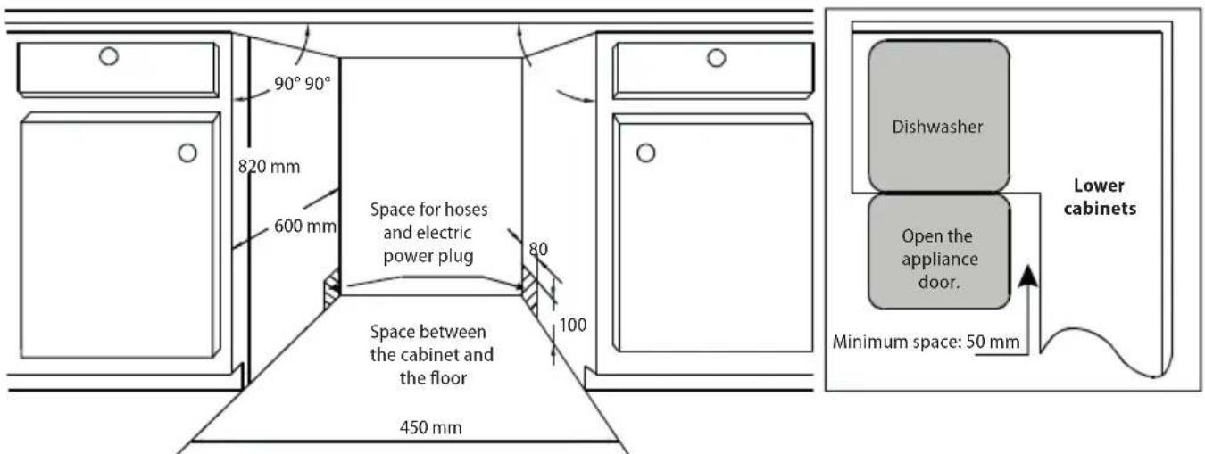 90° 90° 820 mm 600 mm Space for hoses and electric power plug 80 100 Space between the cabinet and the floor 450 mm Dishwasher Open the appliance door. Lower cabinets Minimum space: 50 mm