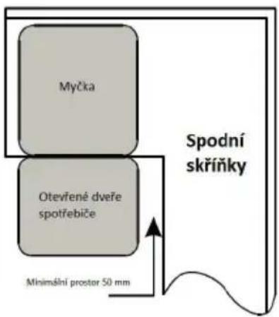 Myčka Otevřené dveře spotřebiče Spodní skříňky Minimální prostor 50 mm