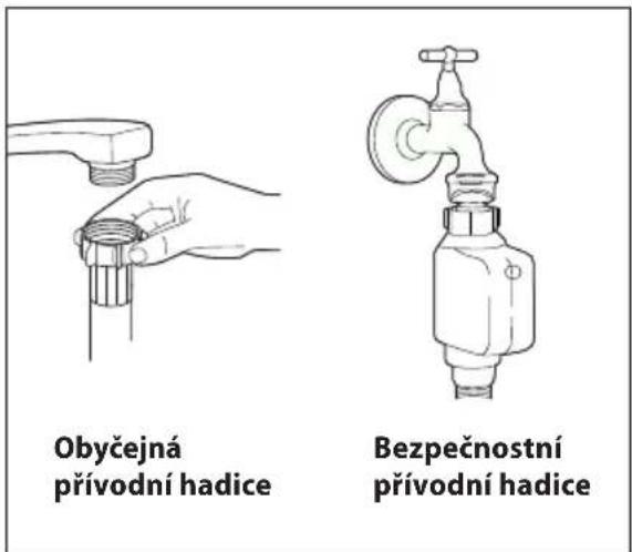 Obyčejná přívodní hadice Bezpečnostní přívodní hadice