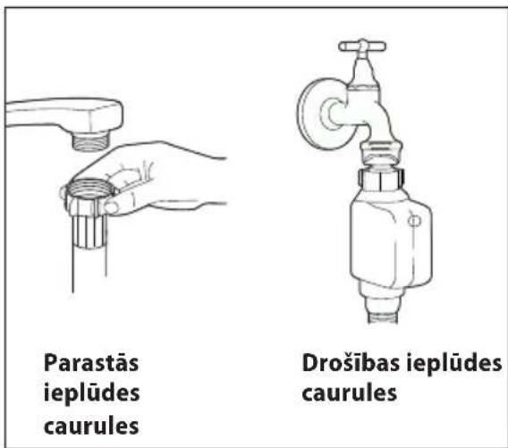 Parastās ieplūdes caurules Drošības ieplūdes caurules