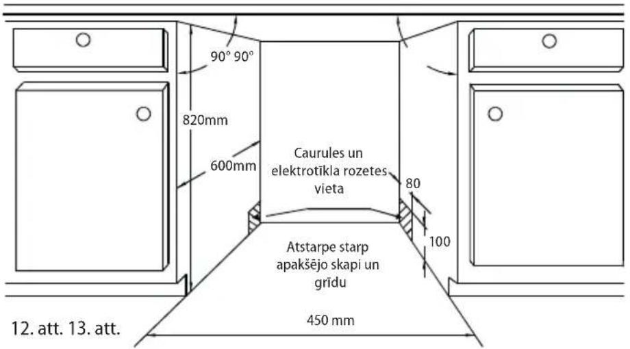 90° 90° 820mm 600mm Caurules un elektrotikla rozetes vieta 80 100 Atstarpe starp apakšējo skapi un gridu 450 mm 12. att. 13. att.