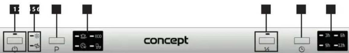 Concept MNV4245 - POPIS OVLÁDACIEHO PANELU - 1