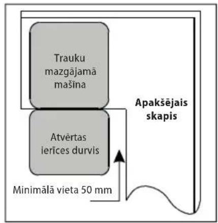 Trauku mazgājamā mašina Atvērtas ierīces durvis Apakšējais skapis Minimālā vieta 50 mm