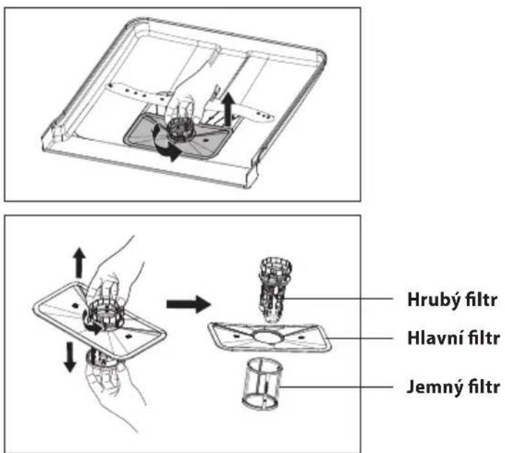 Hrubý filtr Hlavní filtr Jemný filtr