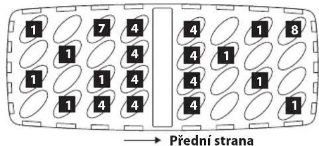 1 7 4 4 1 8 1 1 4 4 4 1 1 1 1 4 4 4 1 1 1 Přední strana