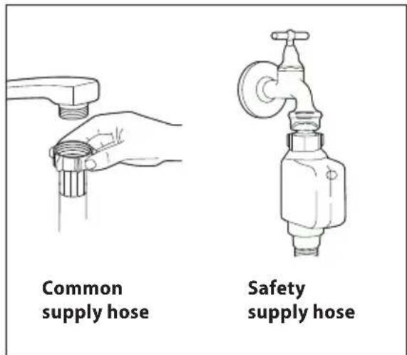 Common supply hose Safety supply hose
